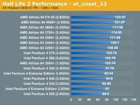 Half Life 2 Performance - at_coast_12